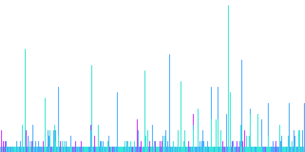 This Week's TipLink Referral Activity By User