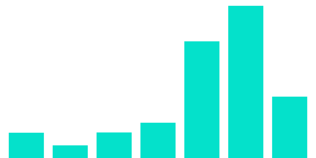 Tensor cNFTs Trading