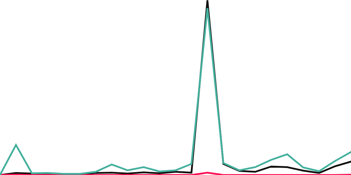 Keypom and Icebreaker Analysis