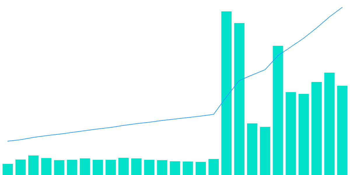 Base Mainnet