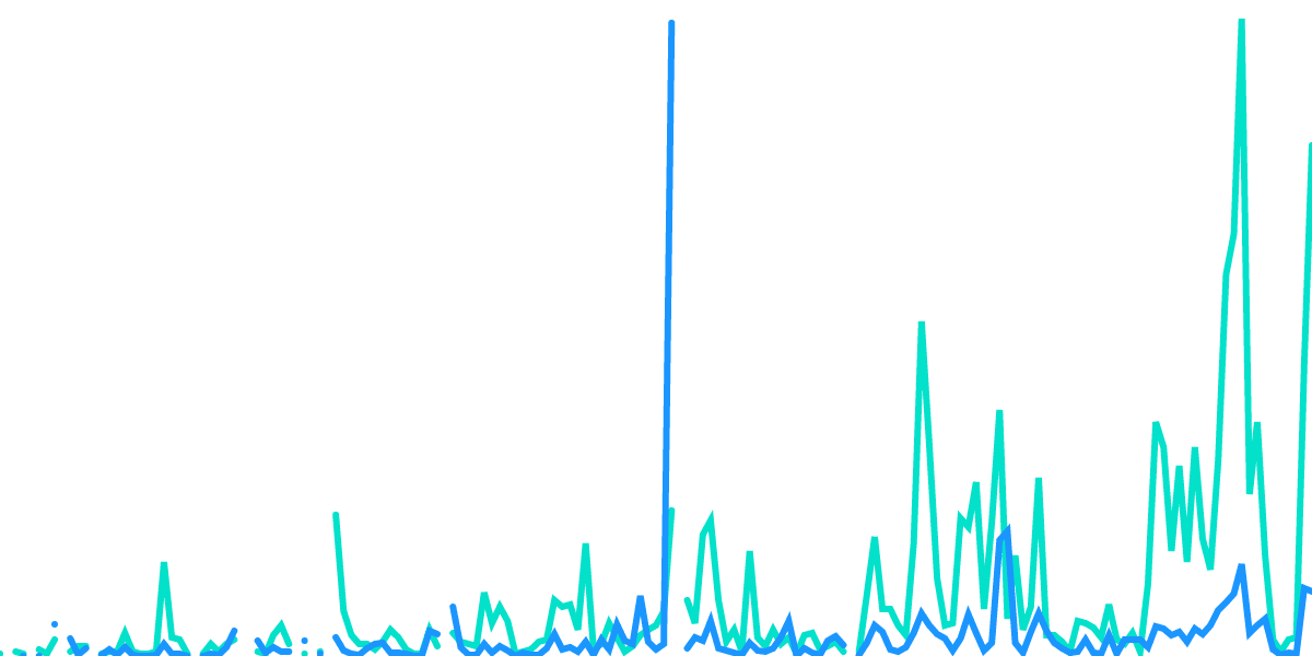 Keypom and Icebreaker Analysis