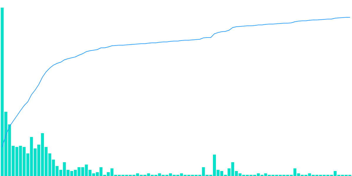 Analyzing TopShot Opepen NFT 