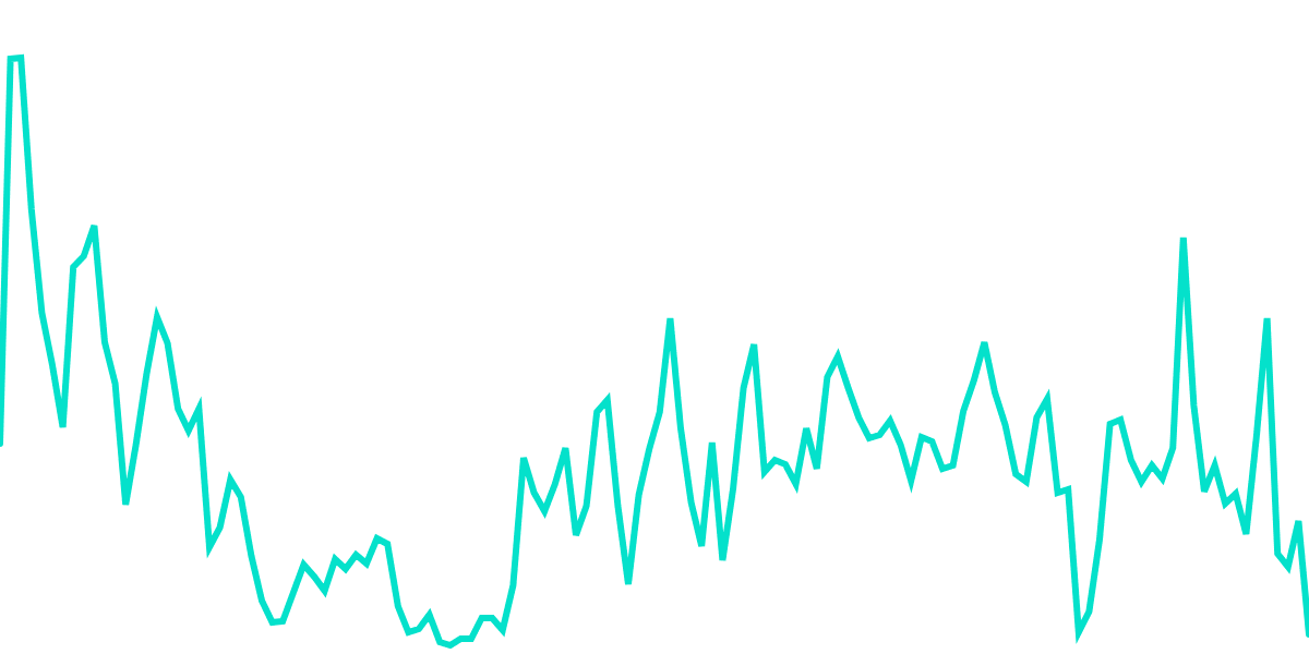 Deep Dive on Polygon zkEVM and zkSync Era Wallet Populations