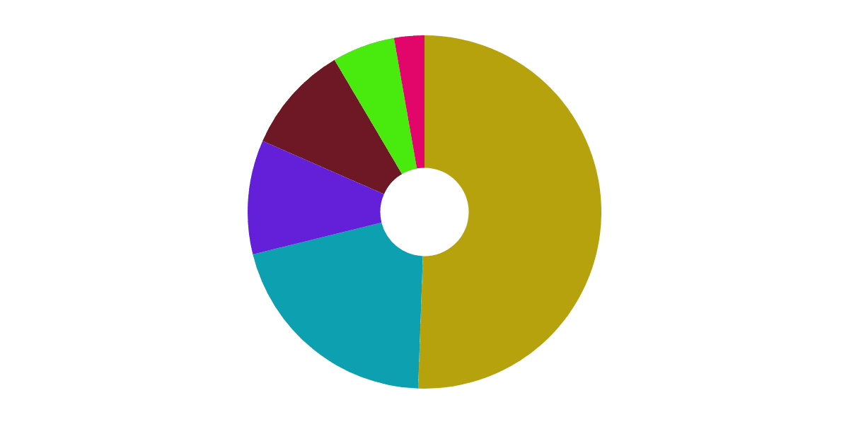 Unveiling the Vast Realm: Discovering FFF NFTs on Solana