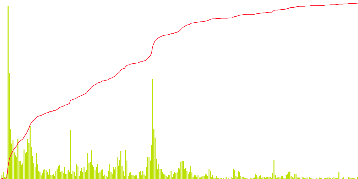 TENSORIAN SHARDS: A Major Success on Tensor