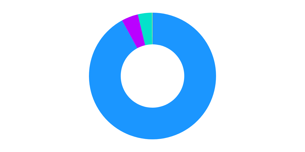 AllDomains - custom solana addresses