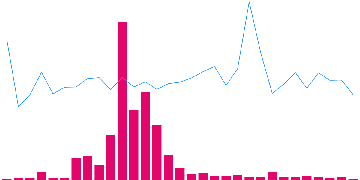 Avalanche Liquidity Insight