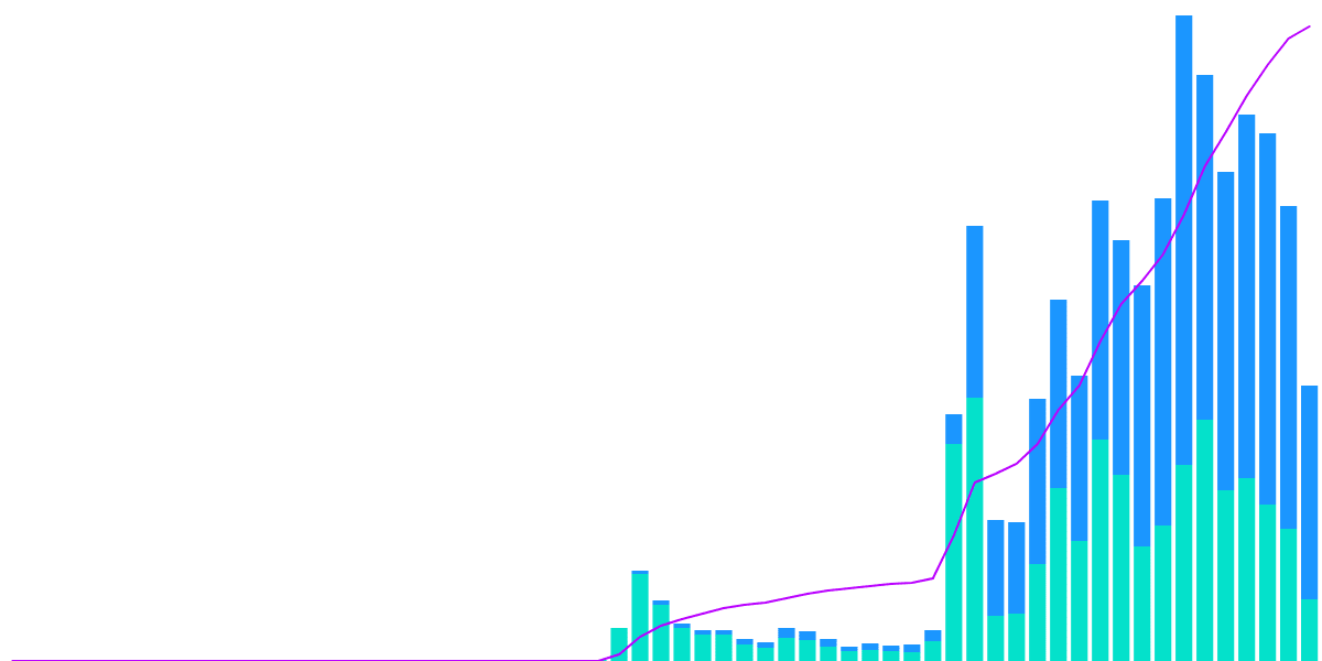 Base Analytics