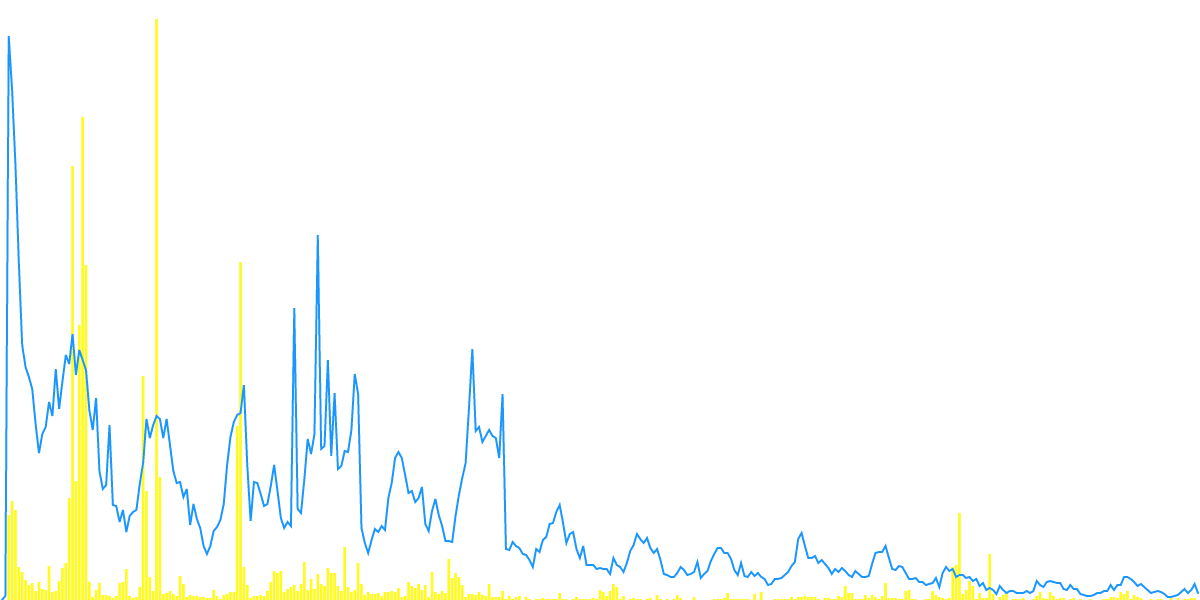 Base Network On-Chain Summer