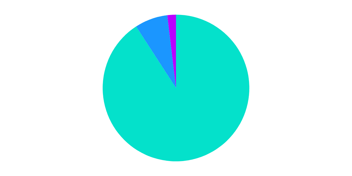 SolarTracker: Solana Wallet Analytics Tool 