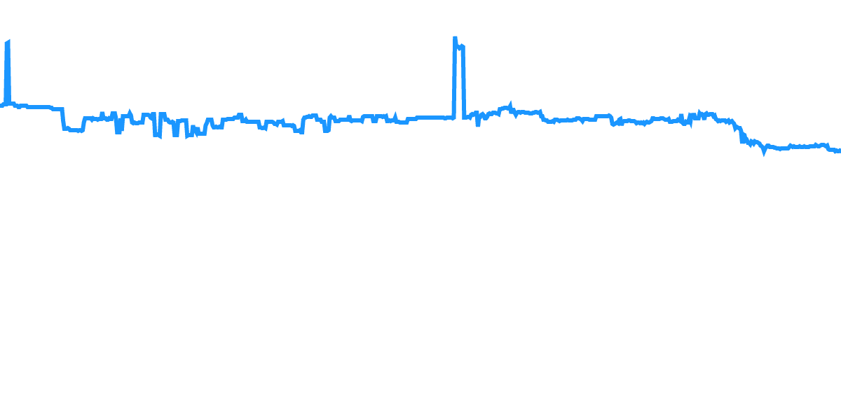 tBTC: Solana Tracker