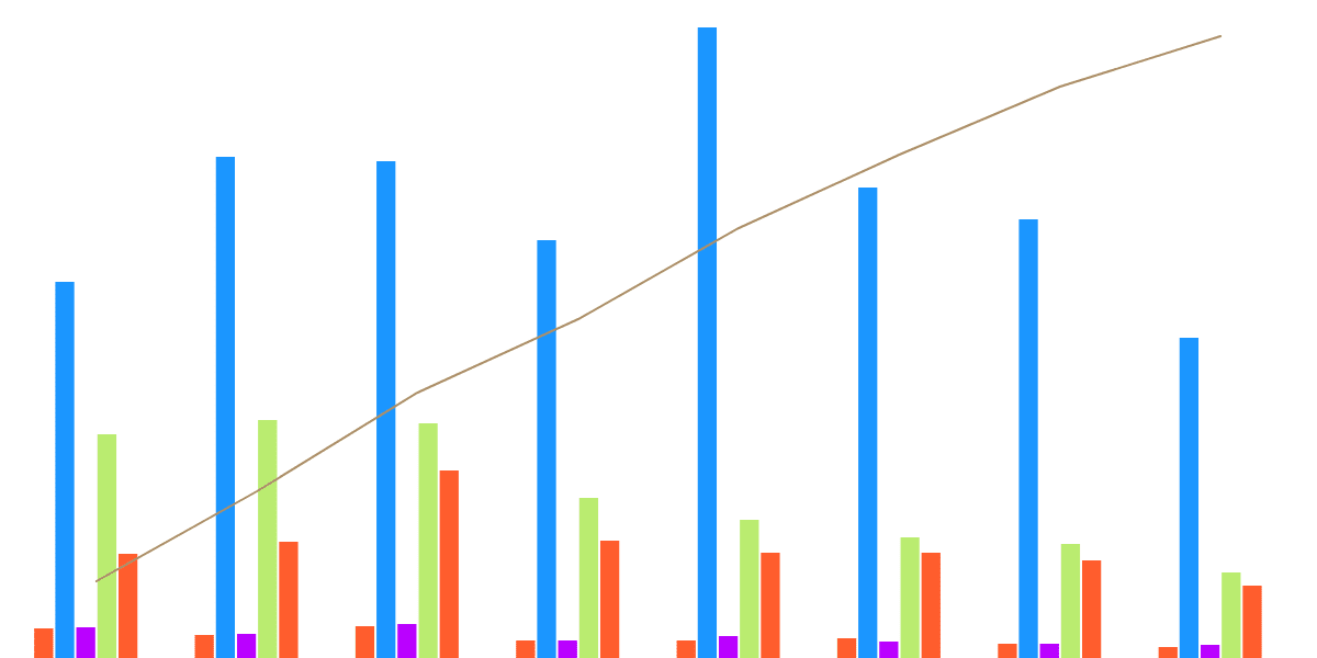 Uniswap User Activity and Transaction metrics for H1 2023