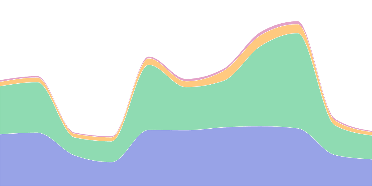 Stablecoins tracker TRX, ETH, BSC, Polygon