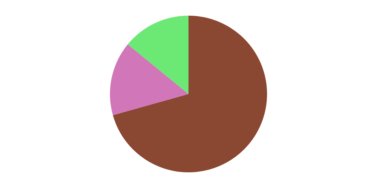 EgenLayer Dashboard