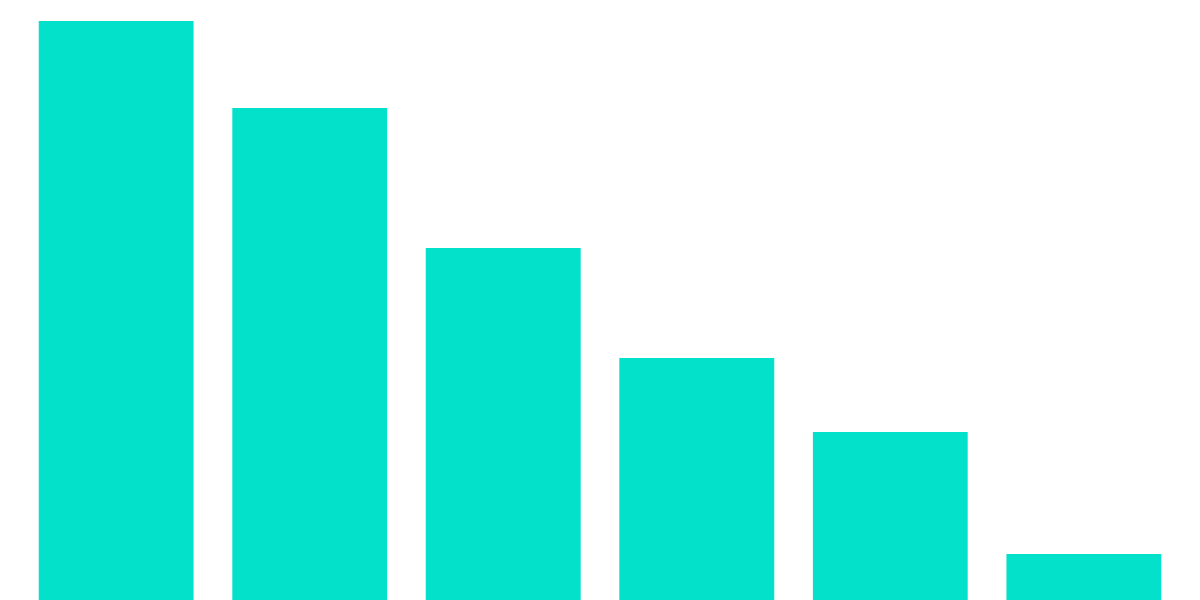 Joepegs Autopool Profits Over Time