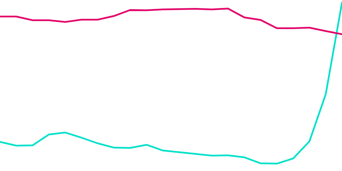 In-Depth Analysis of the Graphite Protocol Token