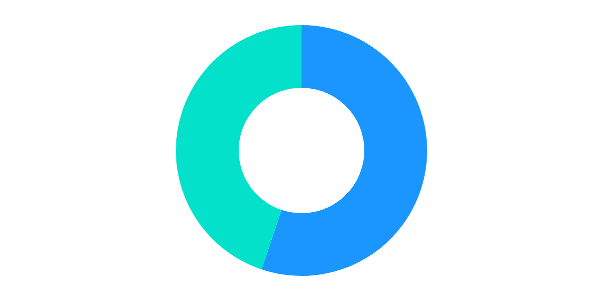 Keypom.xyz Stats Dashboard