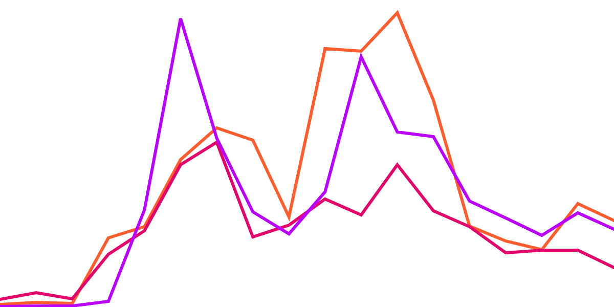 Sei - Top dApps and Sections Analysis