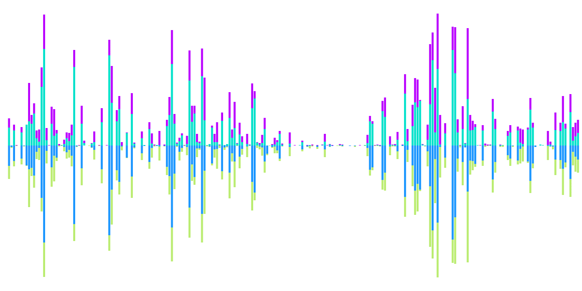 Uniswap Imparmanent loss