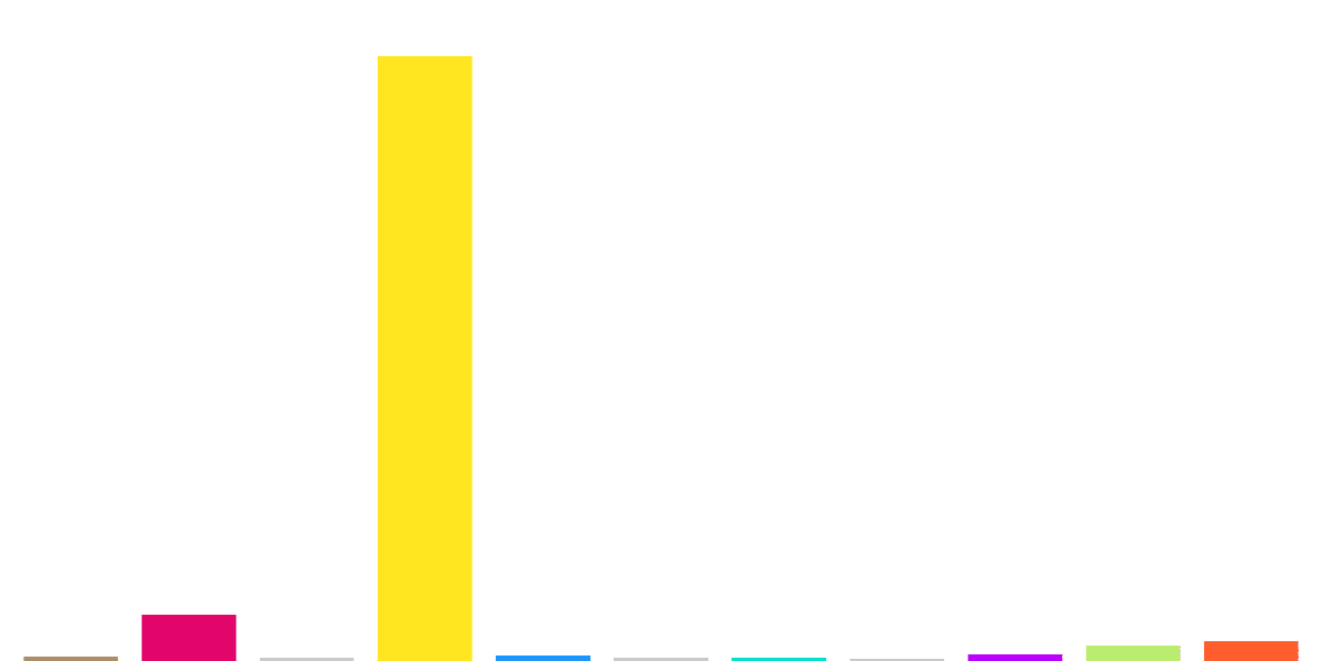 IncrementFi, 1st-ever DEX aggregation on Flow