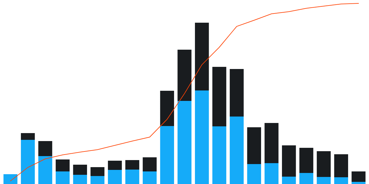 Friend.Tech Mega Dashboard 