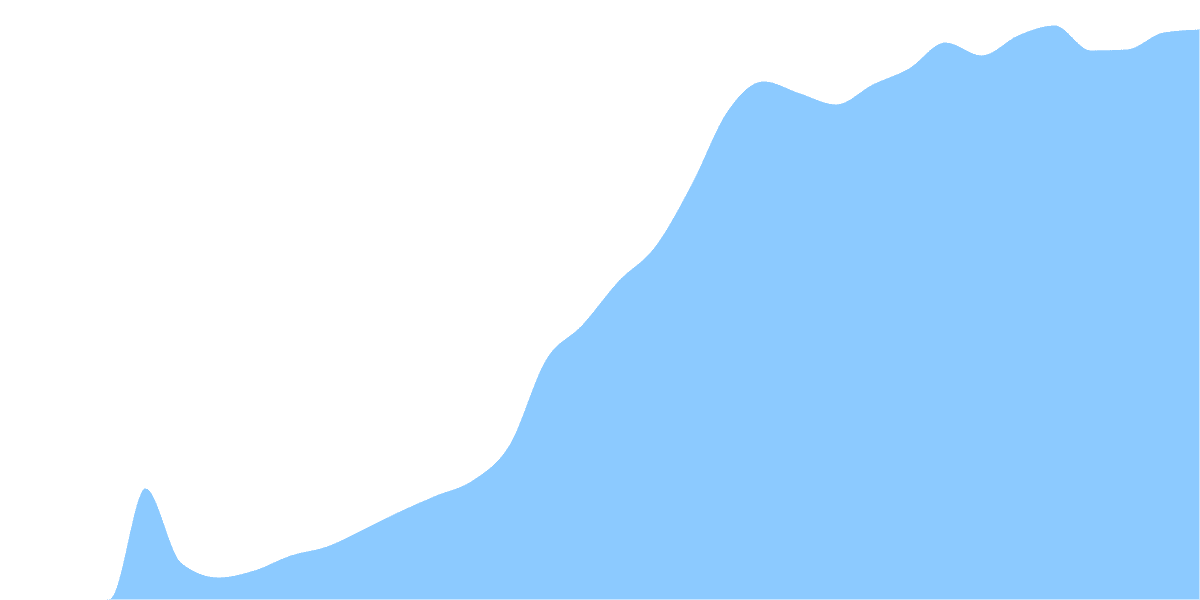 Base VS. Other L2s