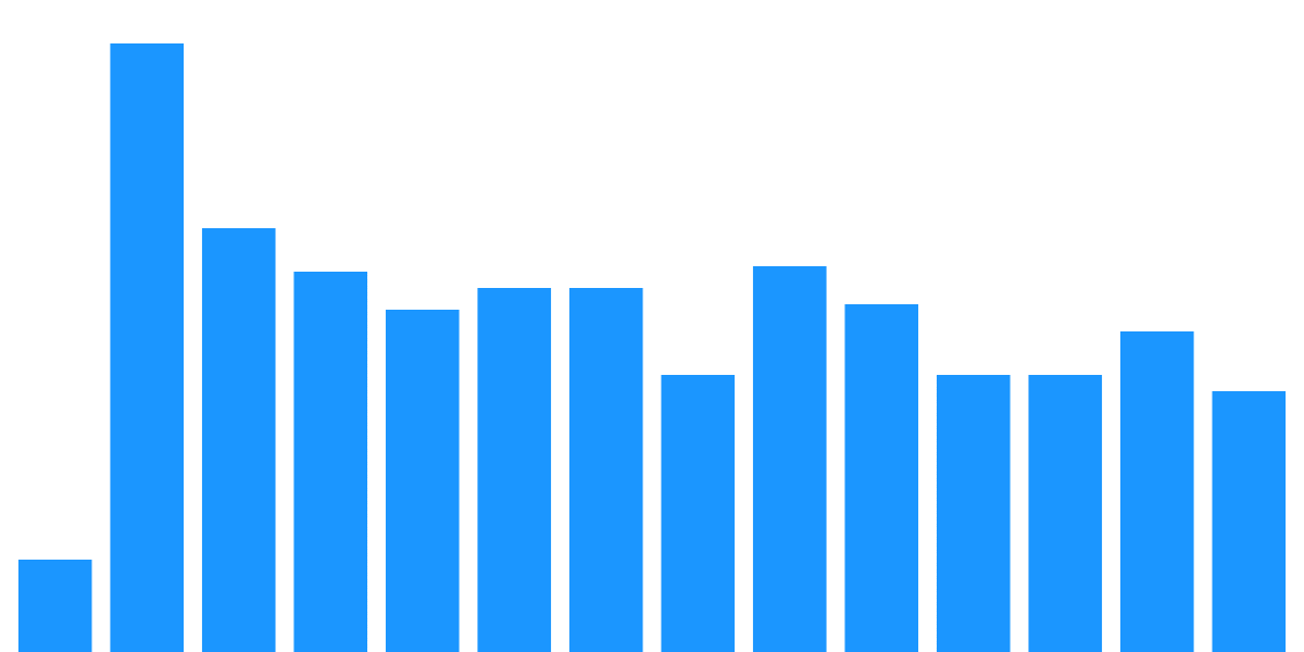 Fuzio Insights