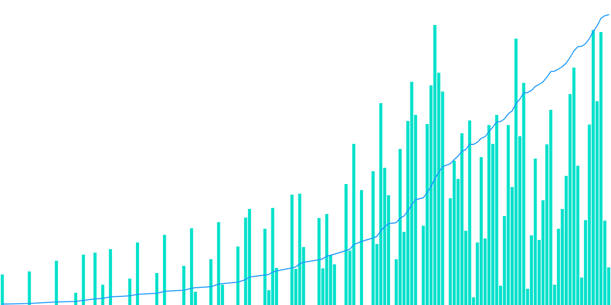 DRiP Collection Analysis