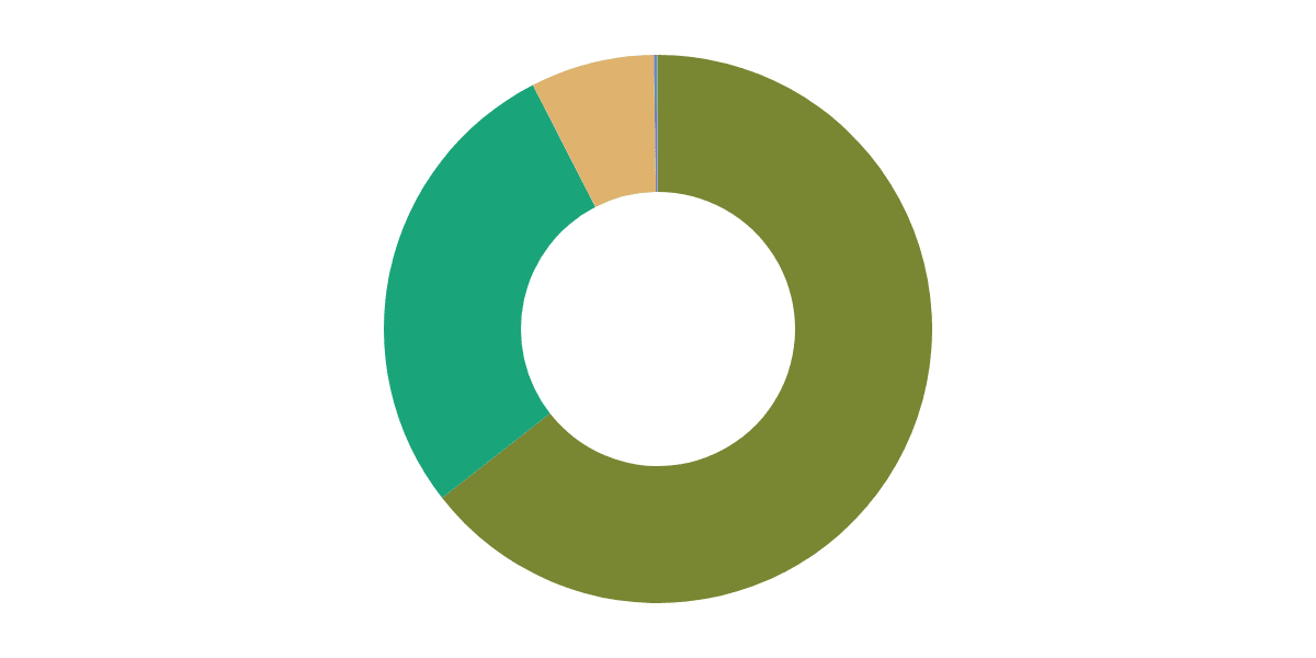 StarkNet Data