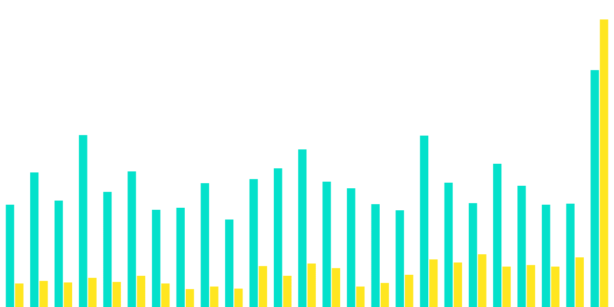 New User Engagement in the Near Ecosystem