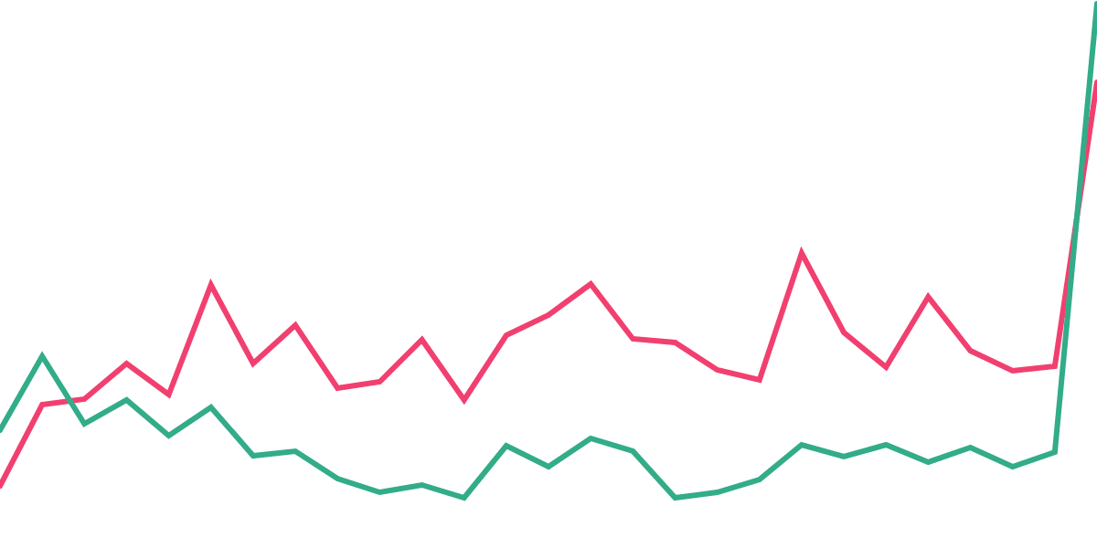 Attracted new users by NEAR Projects