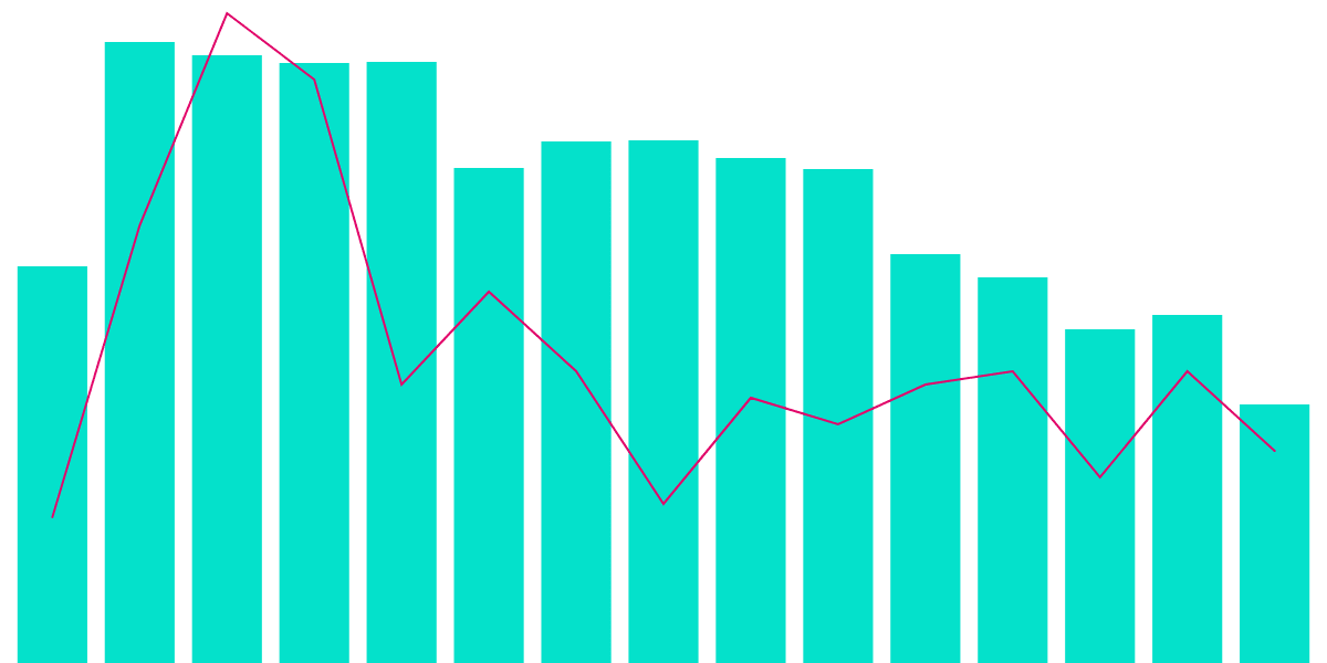 Phoenix Hub: Insights and Analytics