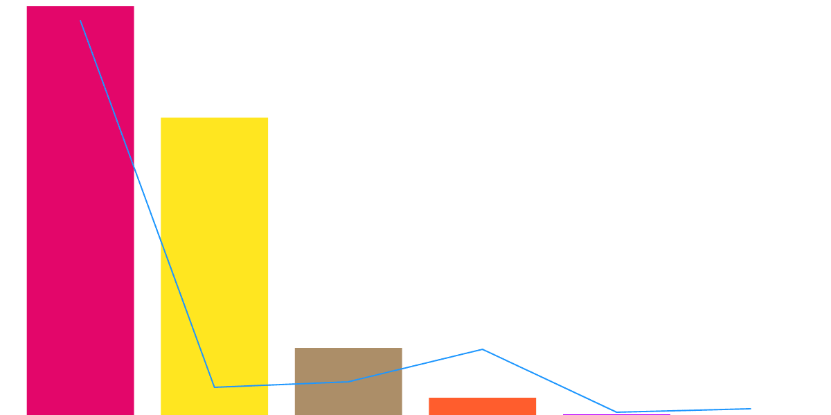 Phoenix: Solana new limit order book DEX 