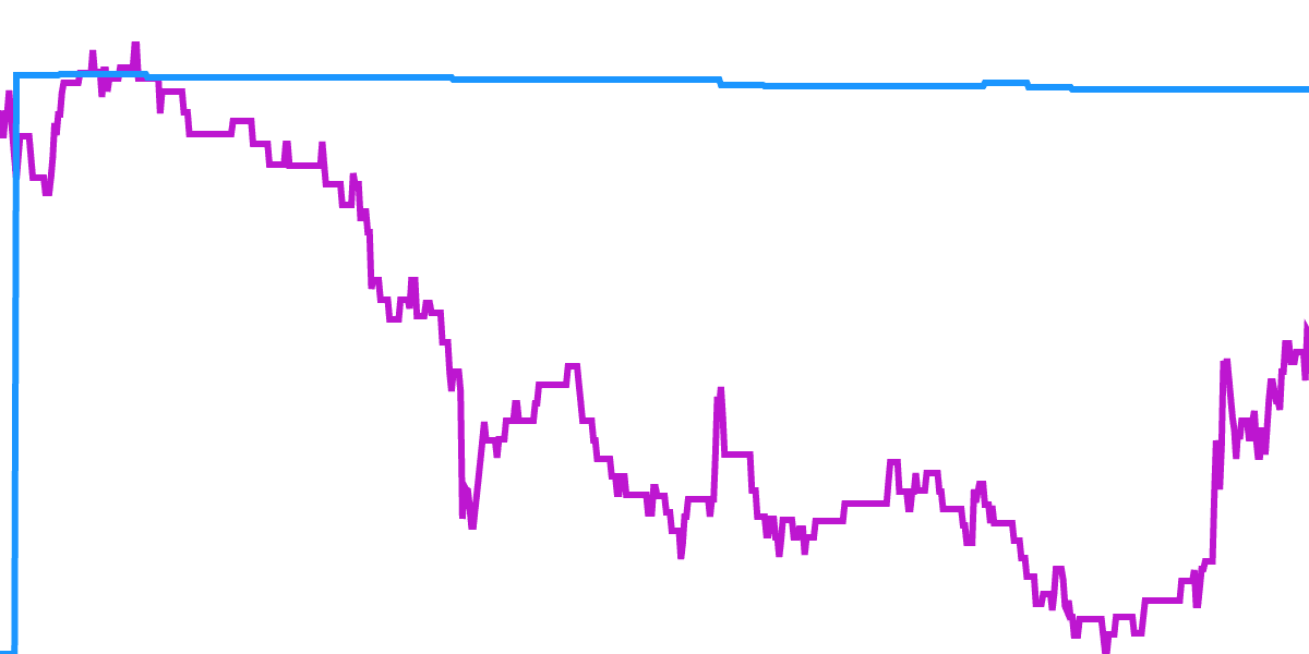 Synthetix Stats