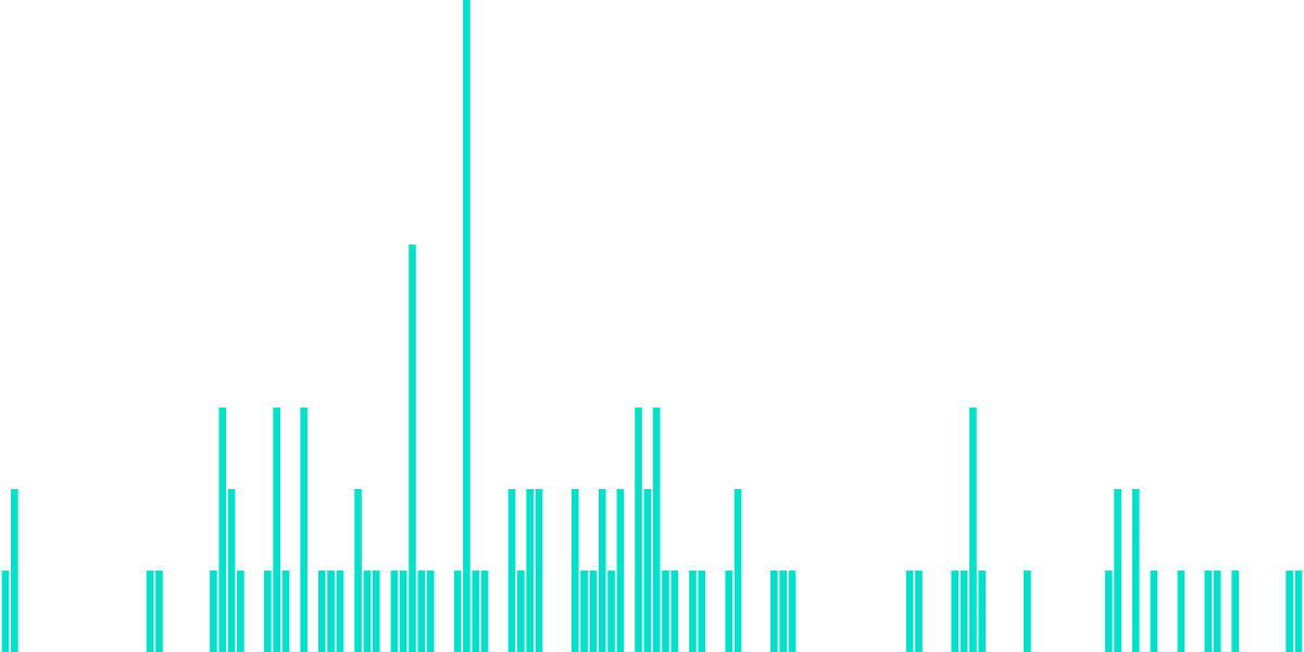 nfcommunity.near NEAR Social Stats