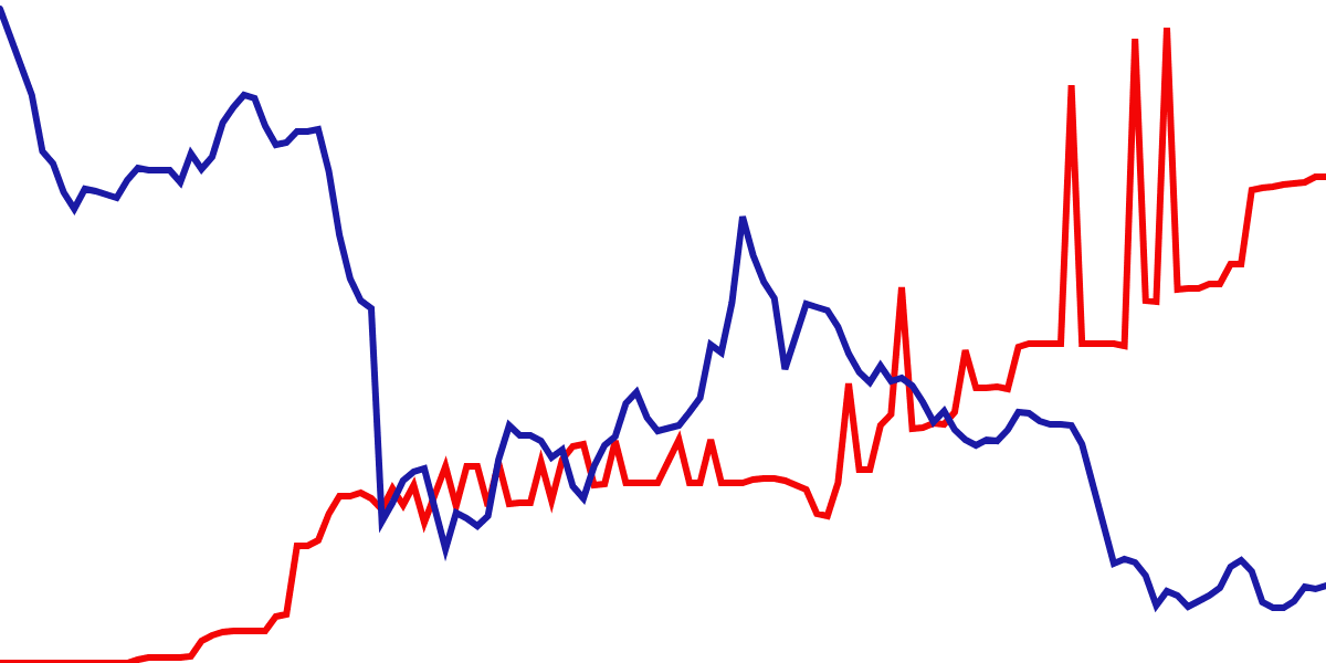 E-CLP Analysis