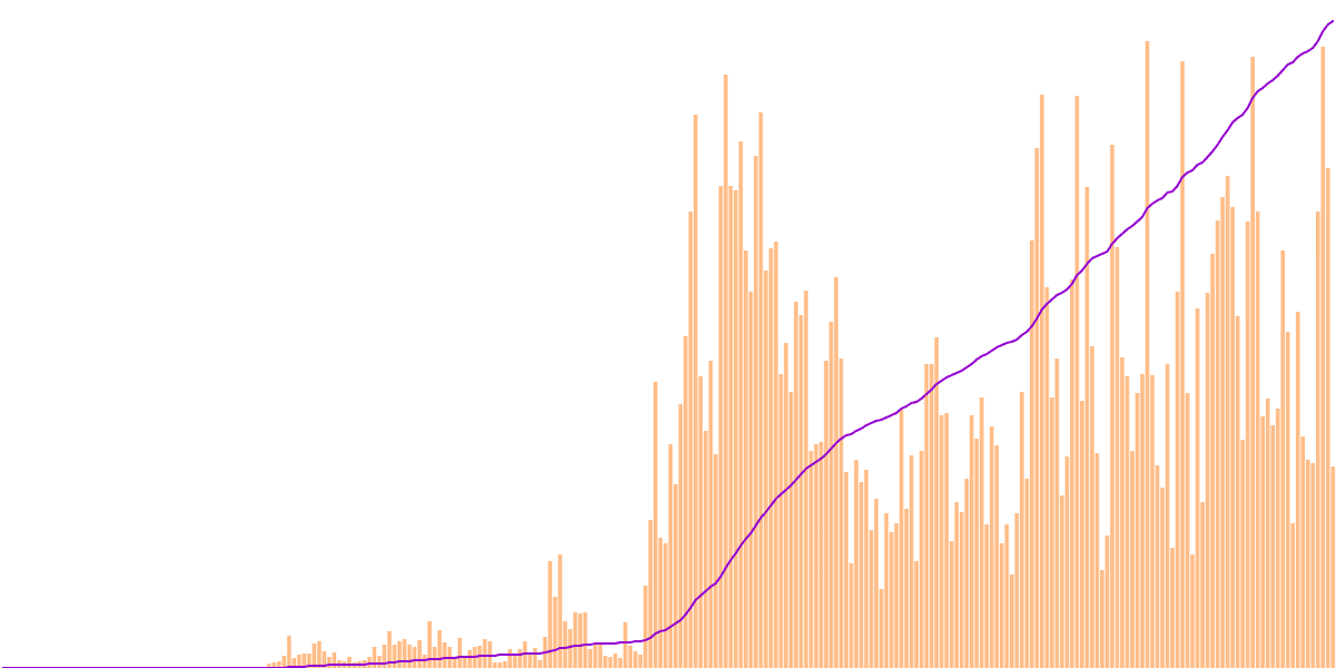 Bitcoin Ordinals NFT