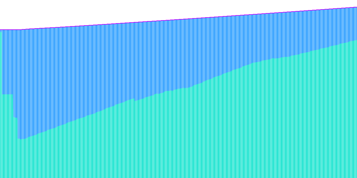 Casper Network Competitors