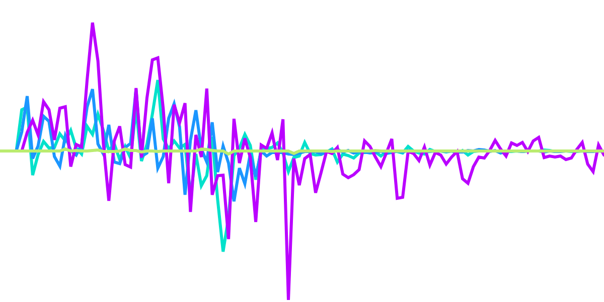 Are Crypto-backed Stablecoins Broken?