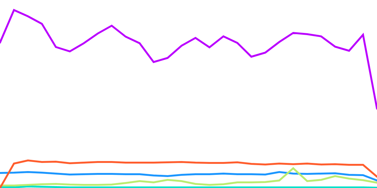 Comparative Analysis: SEI Network vs. Others