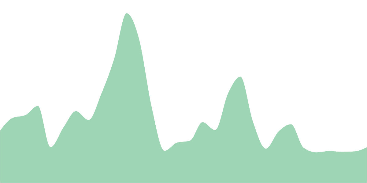 Memecoins Performance Dashboard