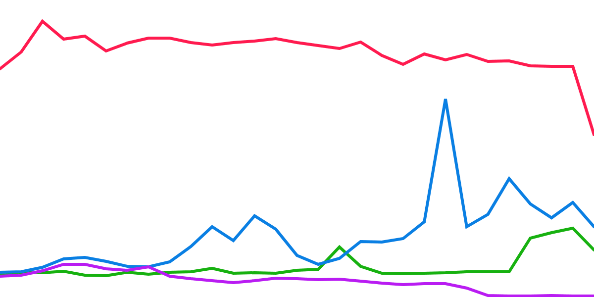 Sei vs other L1s