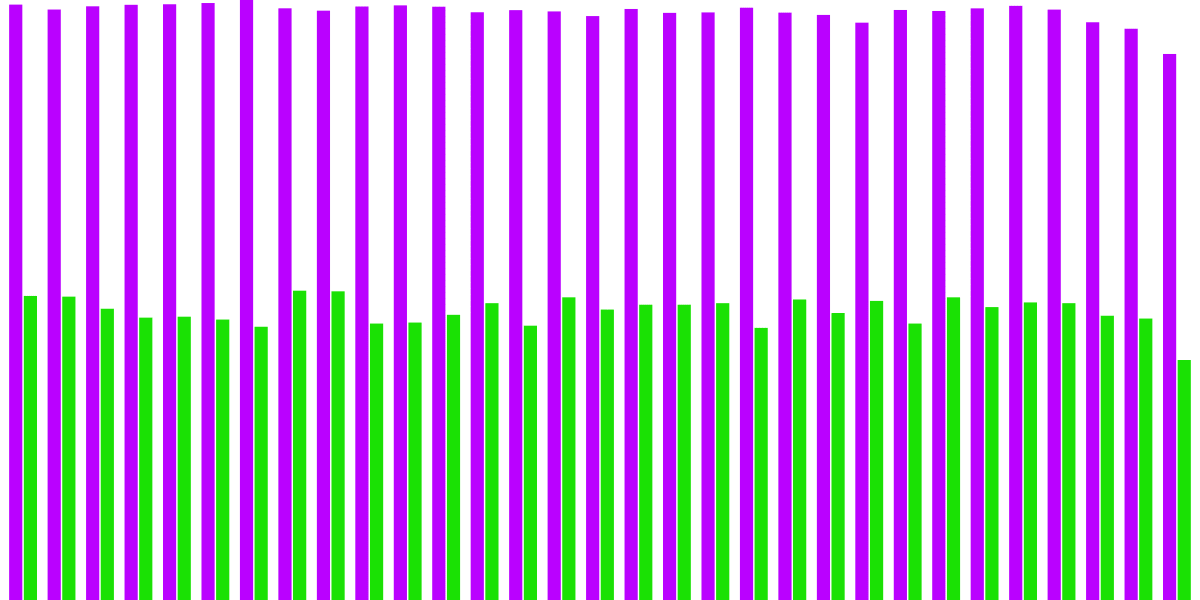 Growth and Usage Trends of Uniswap Over the Past Month