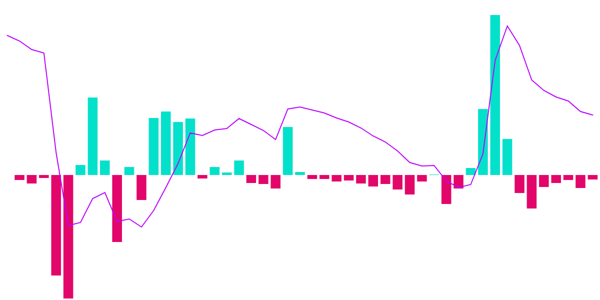 HXRO Finance Staking Unleashed: A Comprehensive Analysis