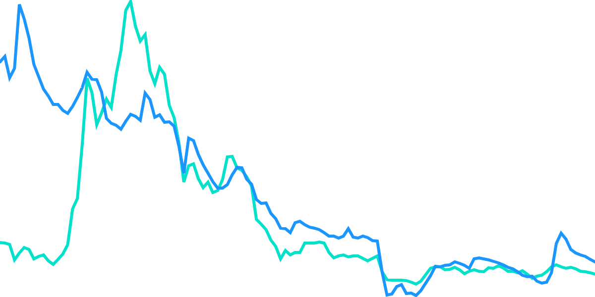 Staking on Hxro Finance