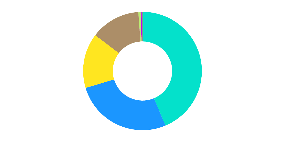 Optimism Airdrop Round 3