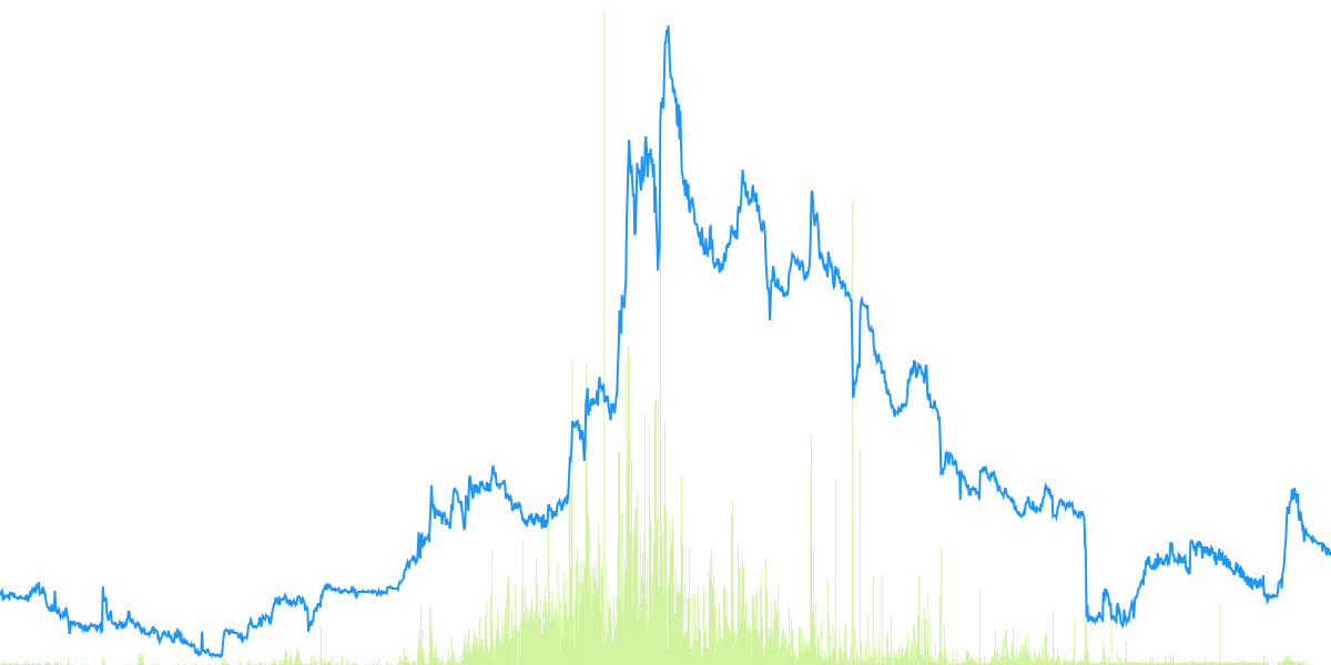 HXRO token journey