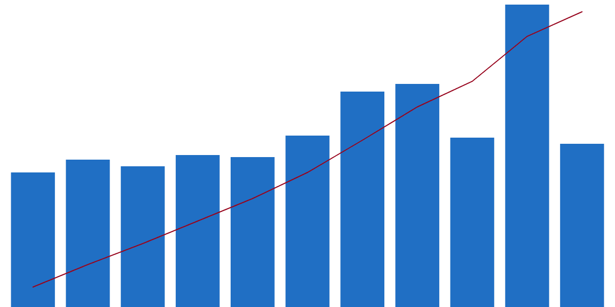 Token Tracker