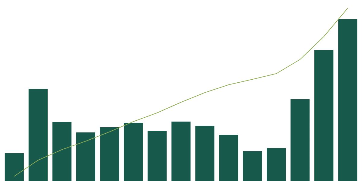 The Power of Giving: Comparing Gitcoin Citizens #1 and Co-grant Contributions