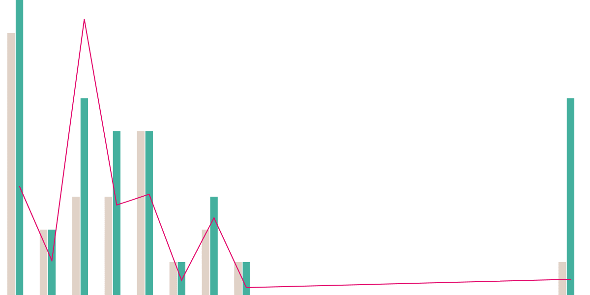 Maple Finance | KPI dashboard